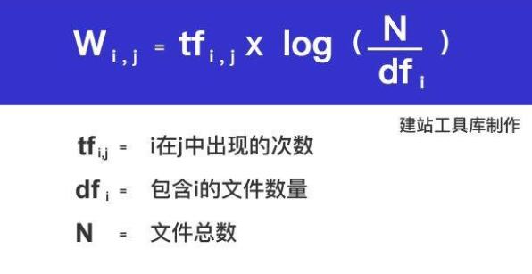 搜索引擎的TF-IDF分詞算法讓排名加速前進(jìn)