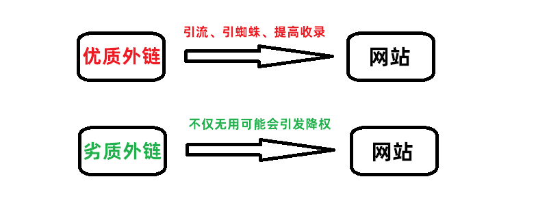 網(wǎng)站外鏈